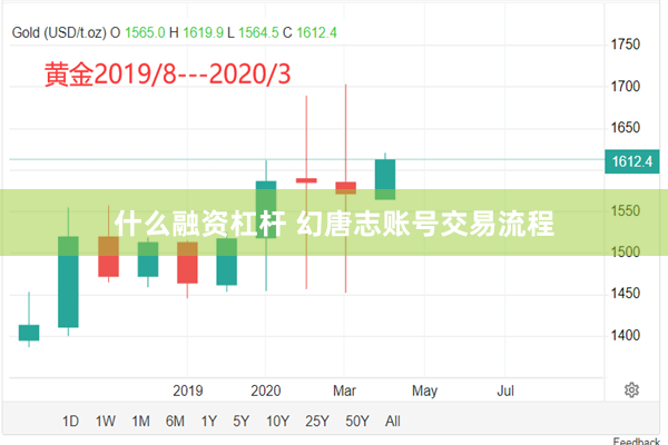 什么融资杠杆 幻唐志账号交易流程