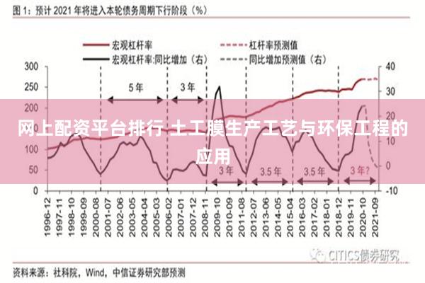 网上配资平台排行 土工膜生产工艺与环保工程的应用