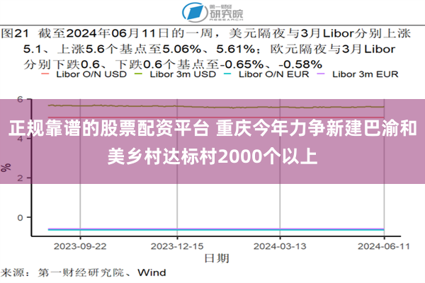 正规靠谱的股票配资平台 重庆今年力争新建巴渝和美乡村达标村2000个以上