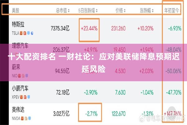 十大配资排名 一财社论：应对美联储降息预期迟延风险